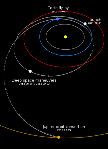 Juno's_interplanetary_trajectory_en